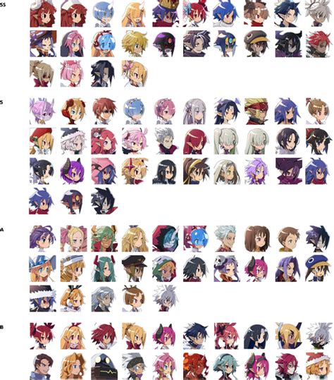 disgaea 7 tier list.